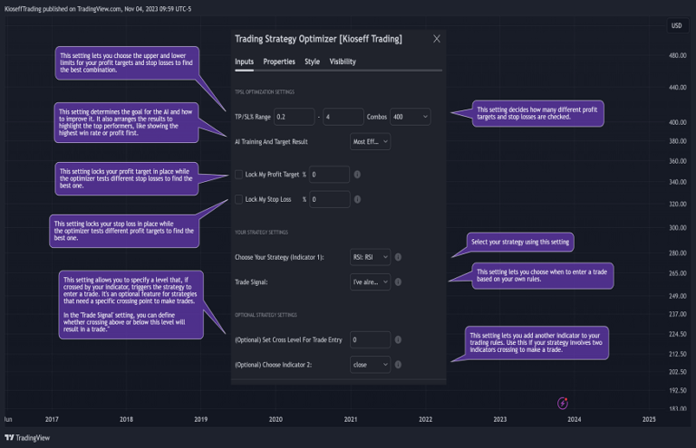 Trading Performance with Advanced Tools