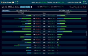 Midcap Nifty option chain